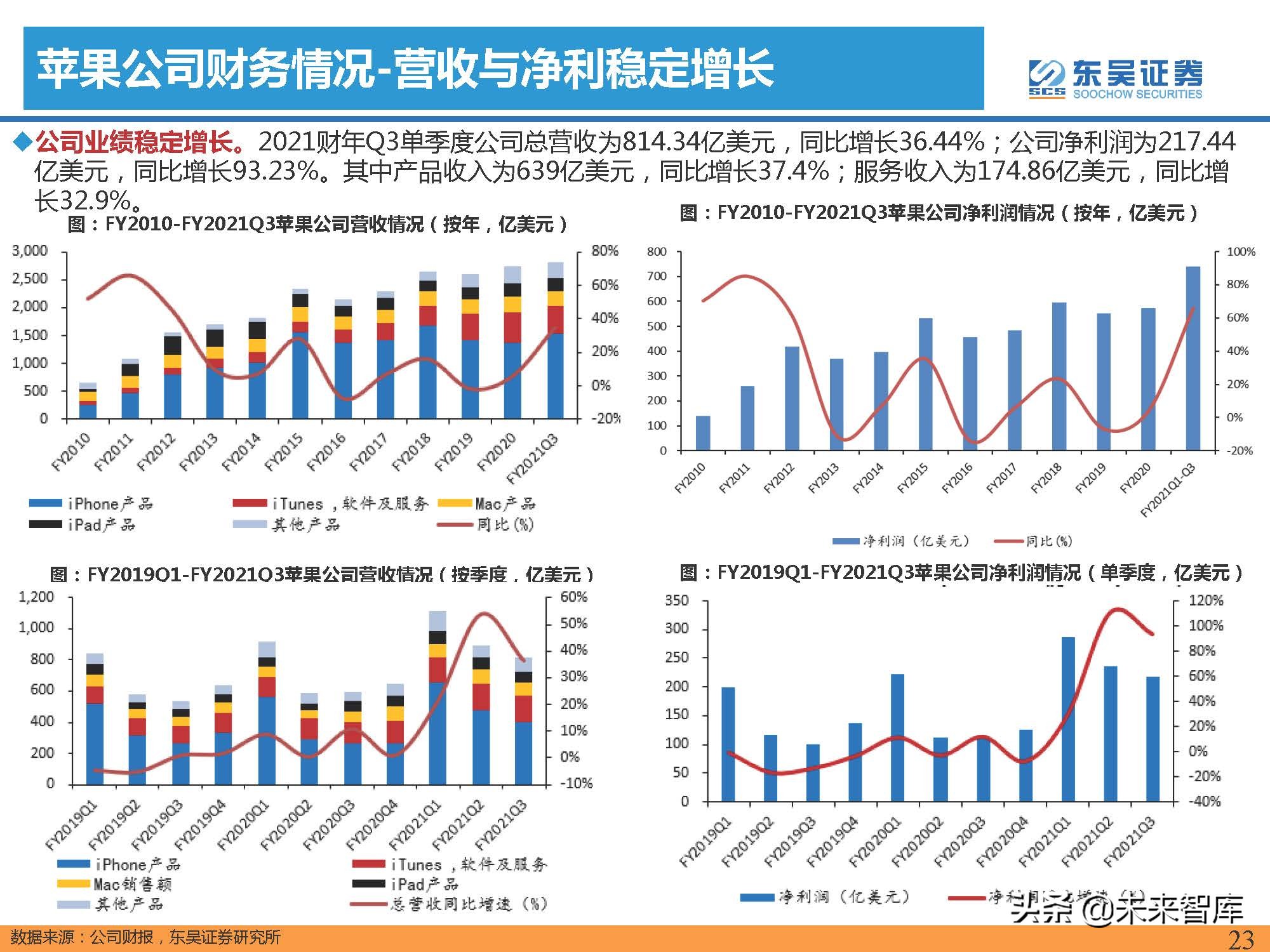 汽车行业专题报告：智能手机深度复盘及对整车格局启示（上）