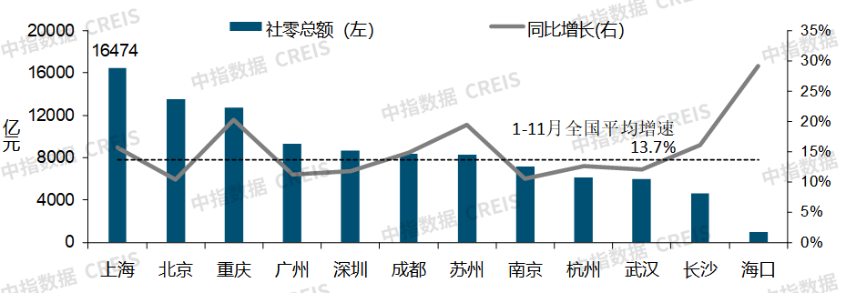 2021中国商业地产租金指数研究报告