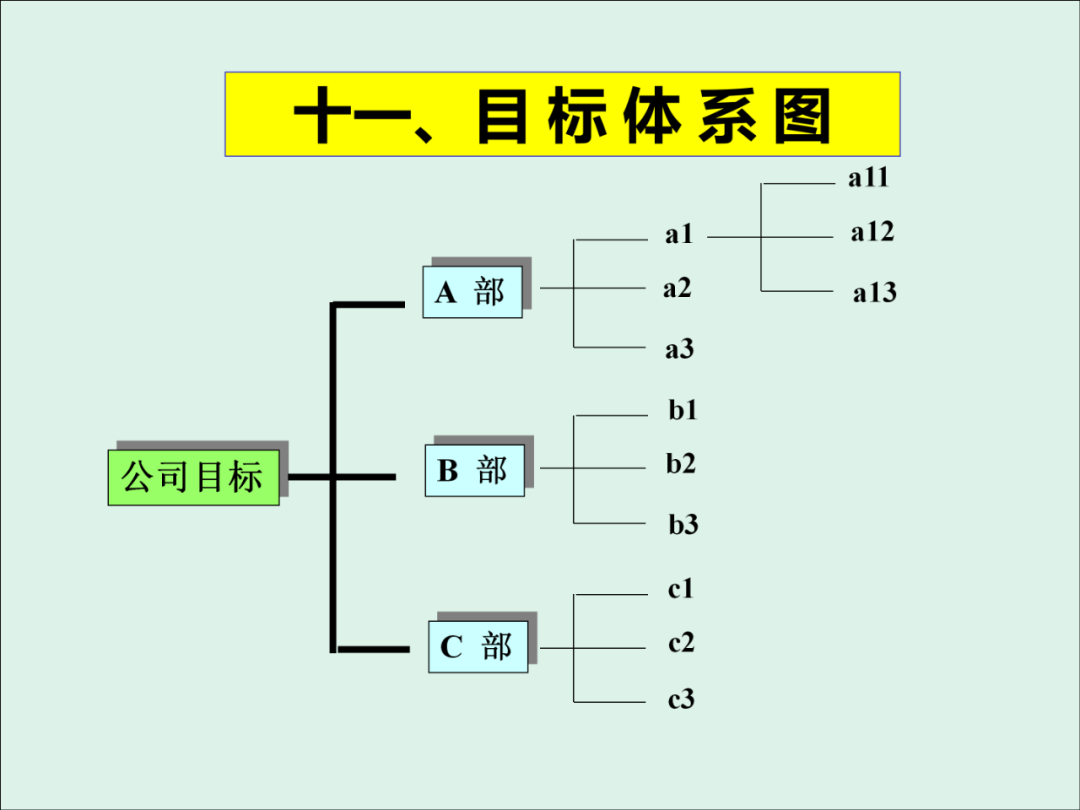 「精益學堂」KPI的運用與操作流程