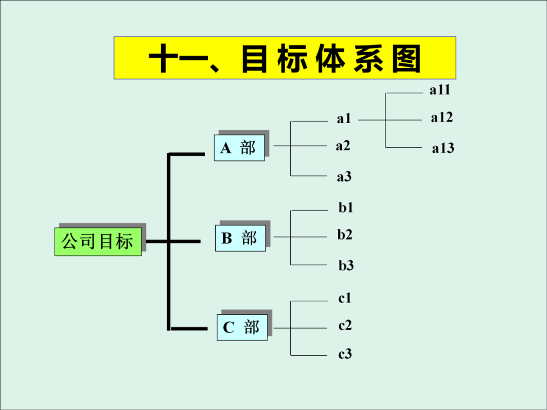 「精益学堂」KPI的运用与操作流程