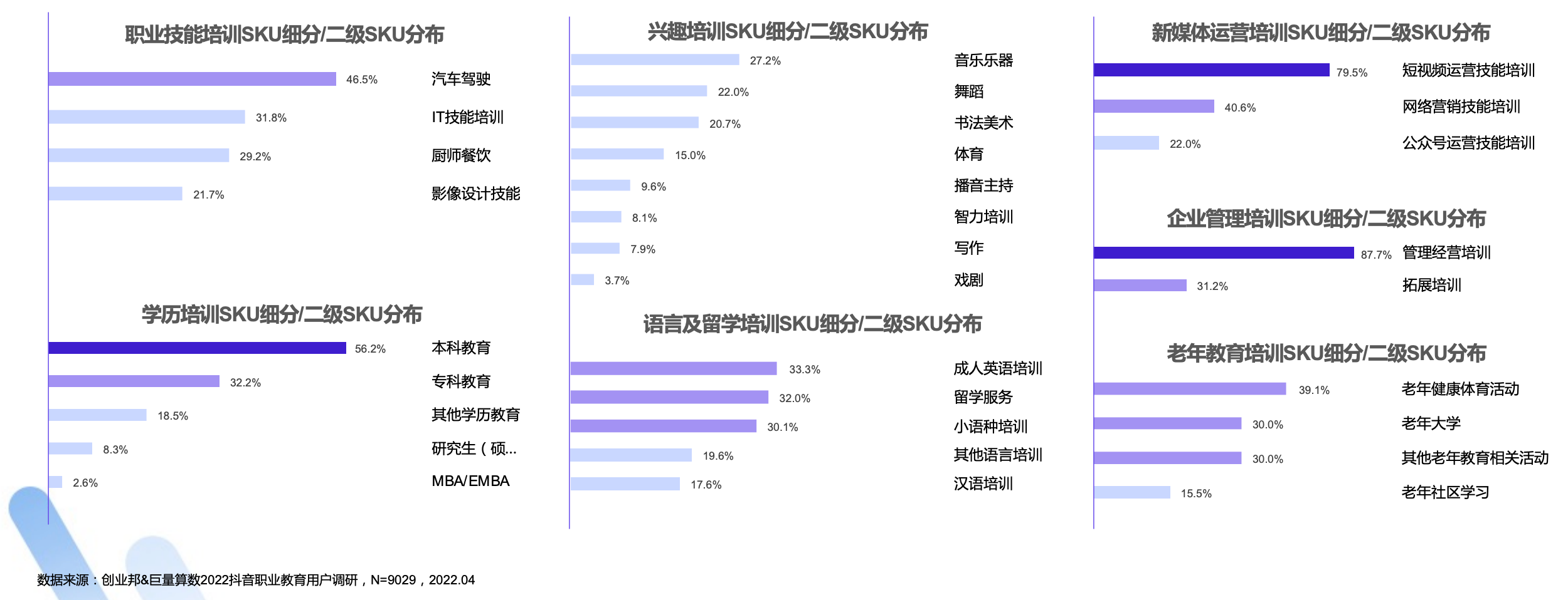 抖音职教兴趣用户增长超40%，短视频+直播成为用户互动型学习阵地