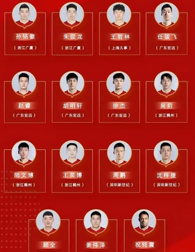最新男篮国家队名单交通(中国男篮国家队名单出炉!