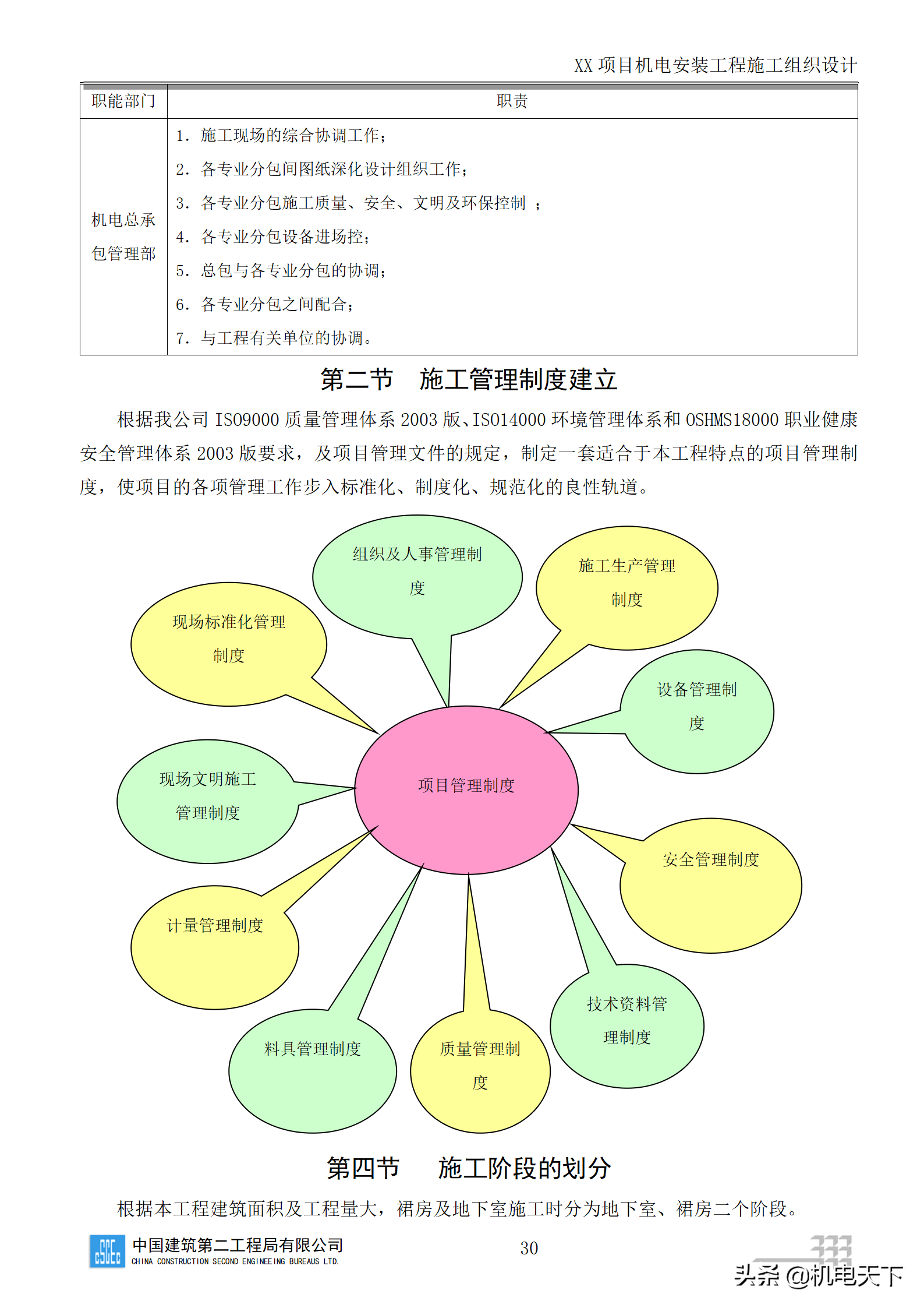 中建商业综合体机电安装工程施工组织设计word版 282页可下载