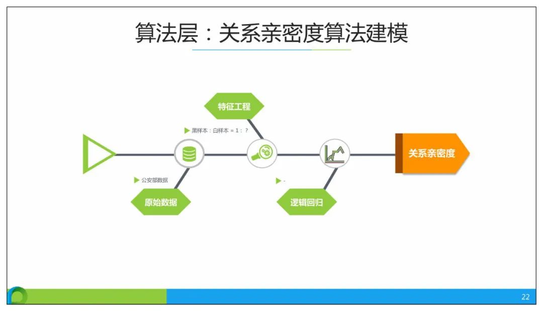 分享 | 智慧公安大数据应用解决方案