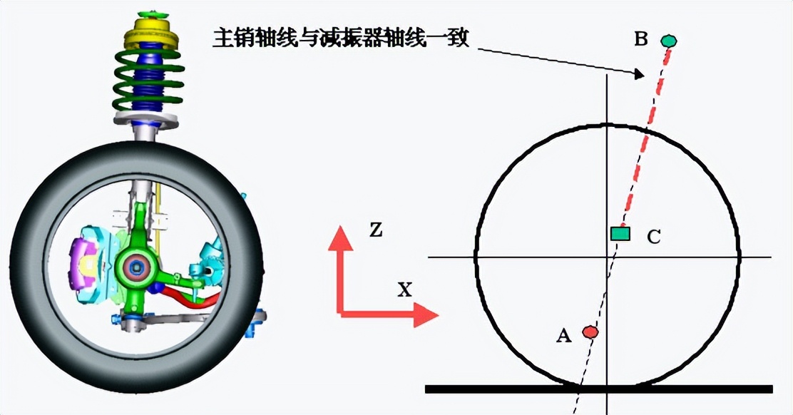 悬架系统开发流程