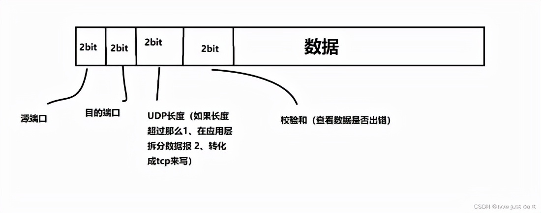 JAVA 網絡編程