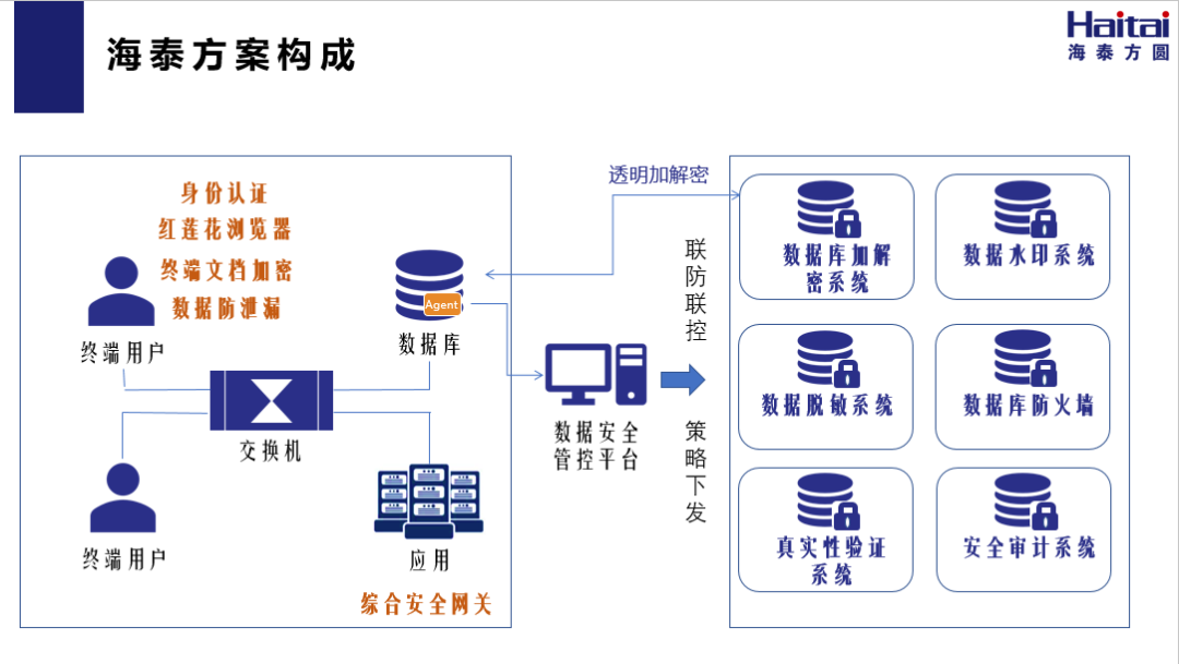 聚焦数据｜海泰方圆<a href=http://www.41sky.com/tag/zhiji/ target=_blank class=infotextkey>直击</a><a href=http://www.41sky.com/tag/zhengquan/ target=_blank class=infotextkey>证券</a>行业数据安全治理建设<a href=http://www.41sky.com/tag/silu/ target=_blank class=infotextkey>思路</a>