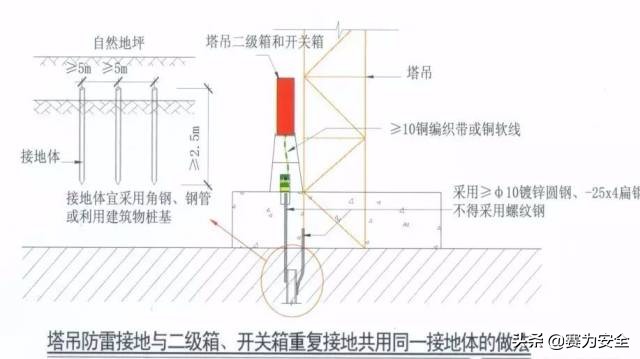 配电系统八大常见隐患