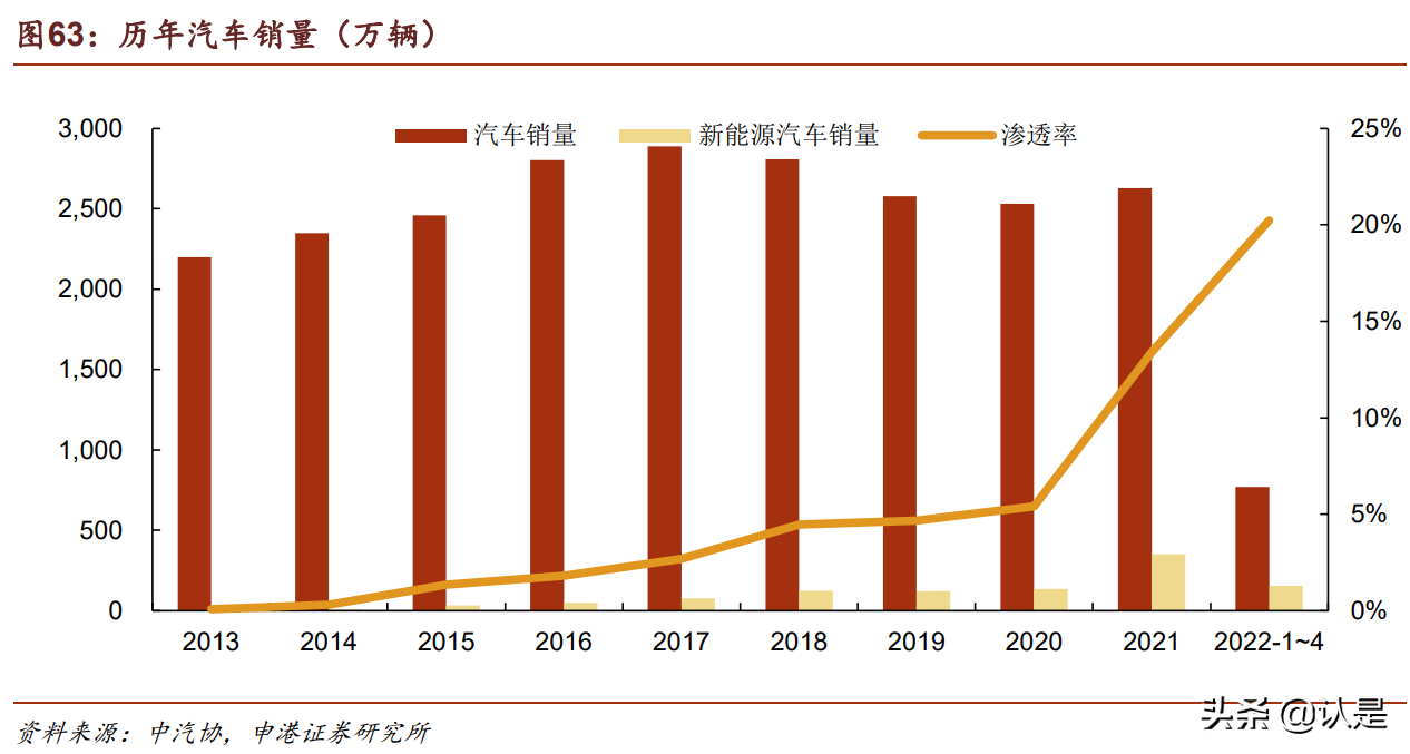 比亚迪研究报告：时代领跑者，进入收获期