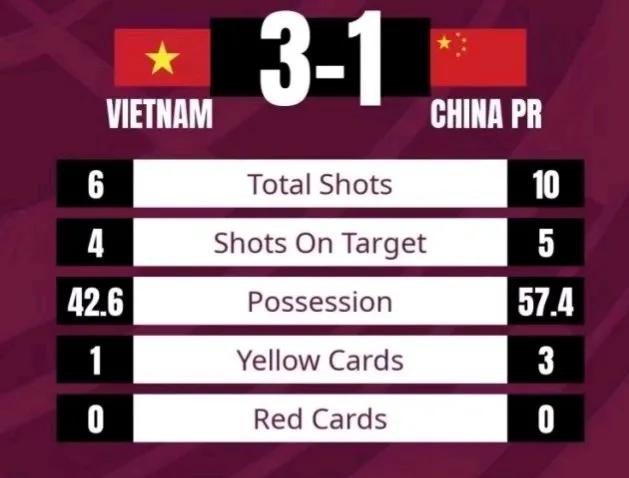 足球世界杯预选赛中国对越南(中国国足1:3越南，彻底无缘卡塔尔世界杯，大年初一尽添堵)