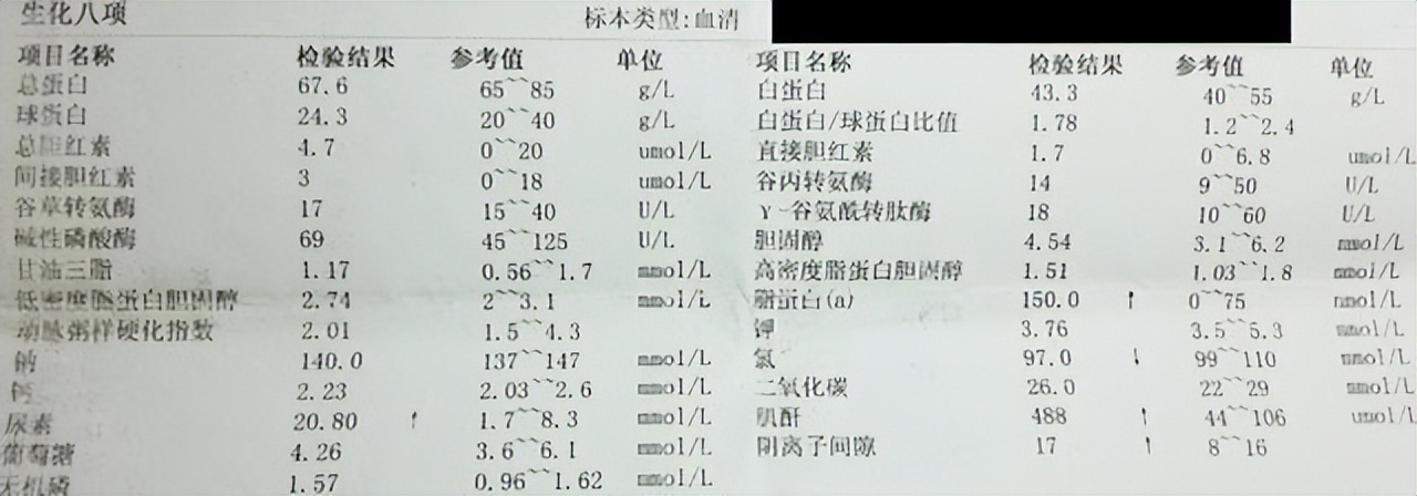 血檢報告該怎么看？