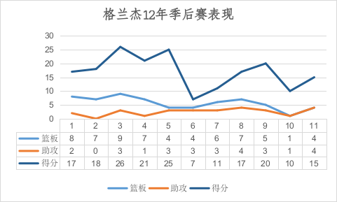 步行者格兰杰打球视频(新秀就与詹姆斯正面对抗，防守稳健射术精湛的丹尼格兰杰)