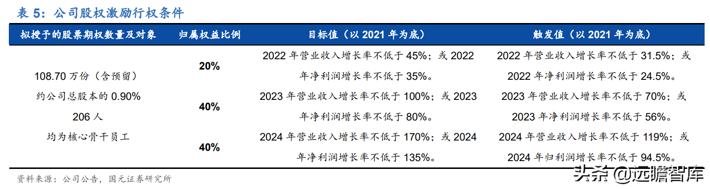 受益下游高景气及国产替代，芯碁微装：直写光刻设备龙头加速成长