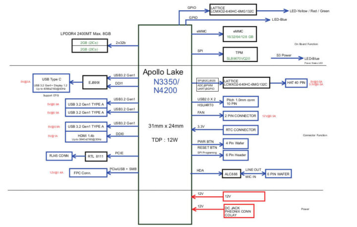 与树莓派相似的UP 4000 SBC，配备了英特尔Apollo Lake 处理器