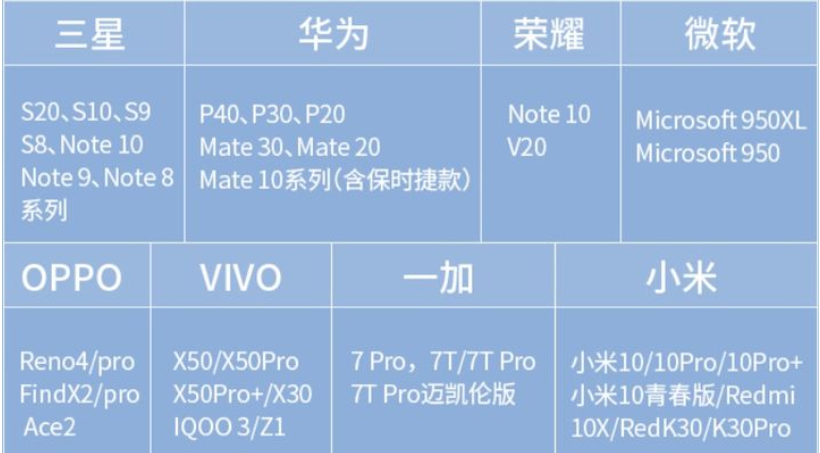 手機怎样投屏電視？这4种方法你需要知道，尤其是最后一种