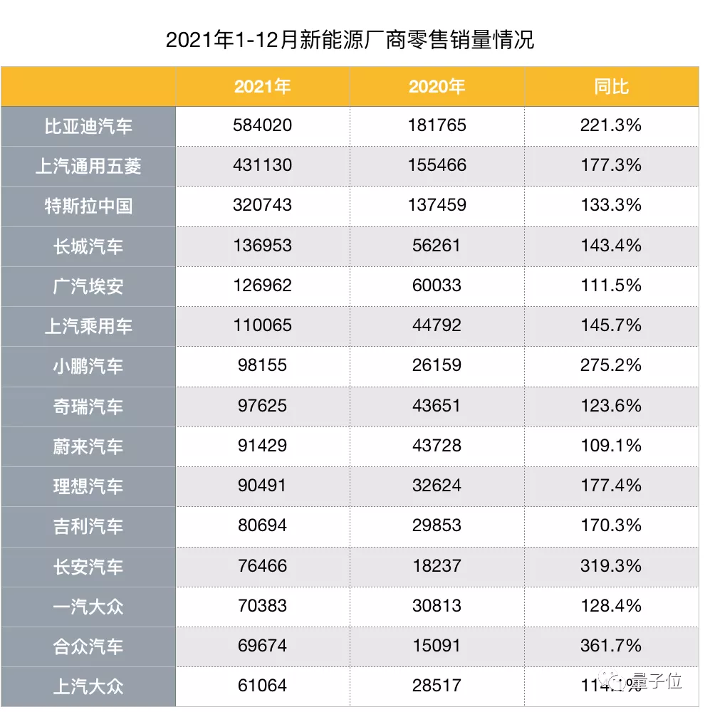 一年后的智能汽车新貌