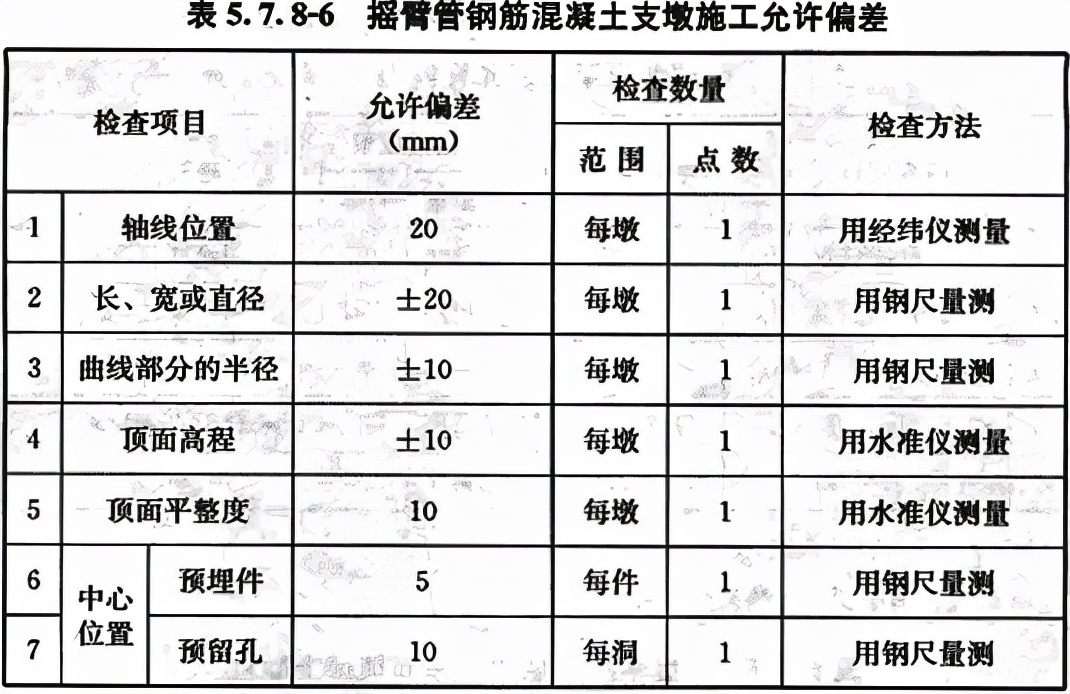 给水排水构筑物工程施工及验收规范 GB 50141-2008