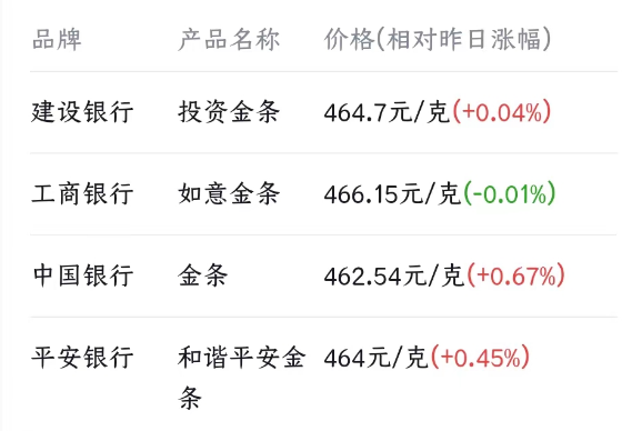 金店金价今日价格9月25「金店金价今日价格20232.20」