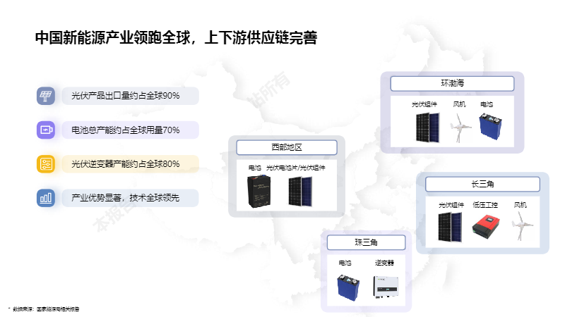 阿里巴巴国际站新能源行业数据报告（2022年5月）