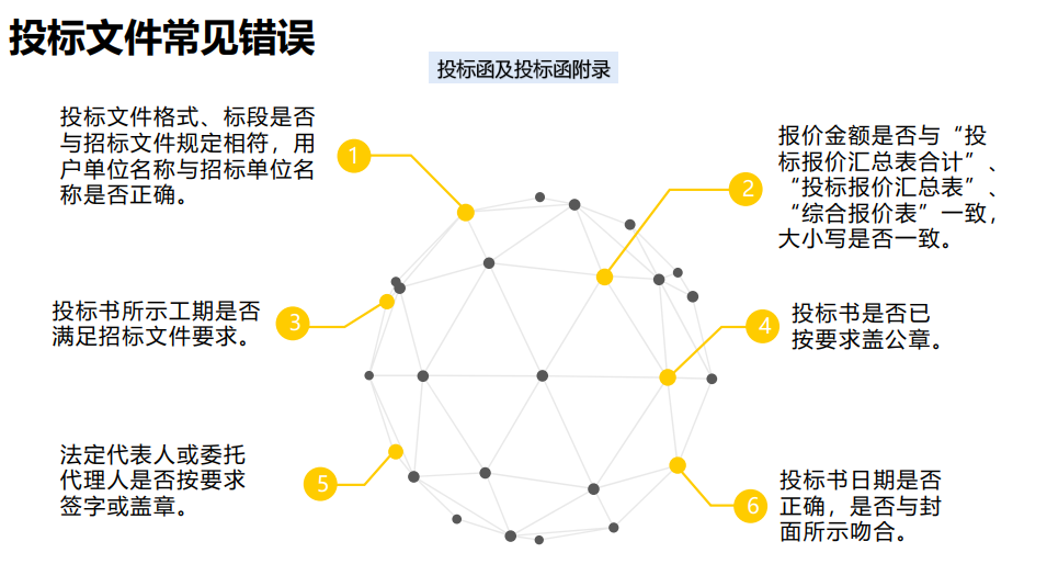 招投标旺季来了！这份常见错误锦集请收好