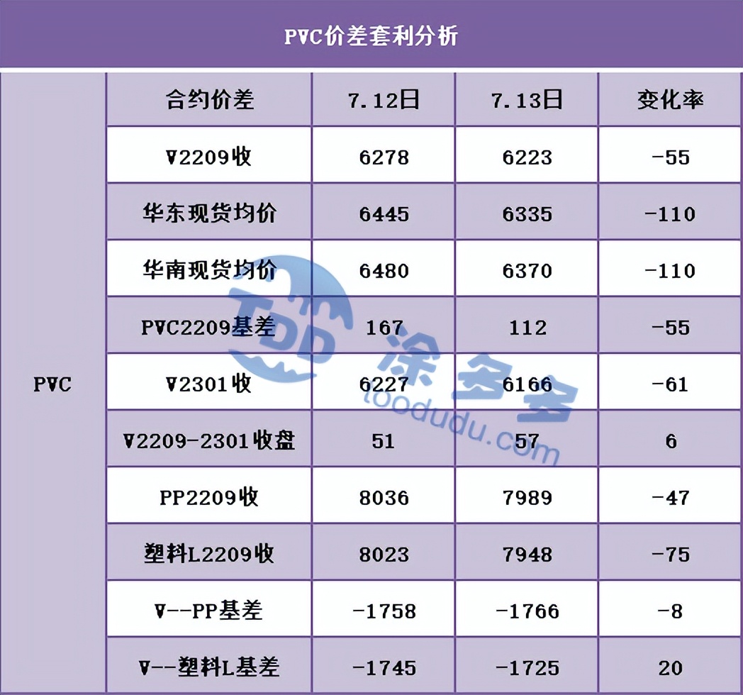 PVC：期货持续钝刀子割肉下跌，不断刷新低点，现货市场低迷运行