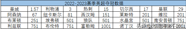 英冠斯托克城vs普雷斯顿前瞻(2022-23赛季前瞻-英超)