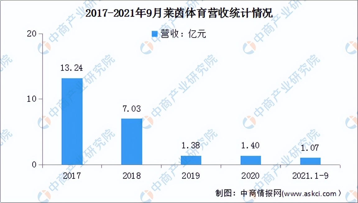 2022年中国健身行业市场前景及投资研究预测报告