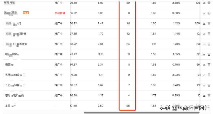 拼多多全类目怎么运营才能出单？分享订单破千的基础实操思路