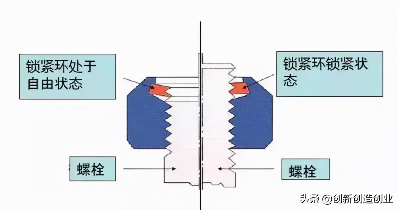 这12种螺栓防松方法，有的你可能真的不知道