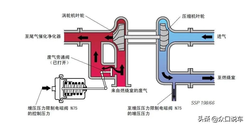 科普：涡轮增压&自然吸气该咋选？老司机：想常开还是自吸靠谱