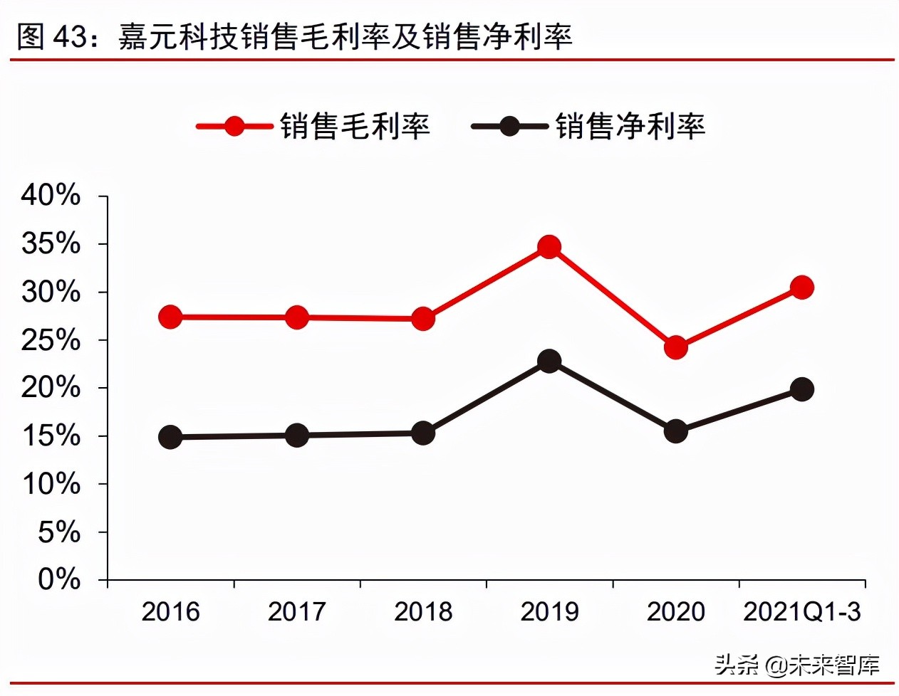 铜箔行业深度研究报告：铜箔的下半场，客户、供应链和产品迭代