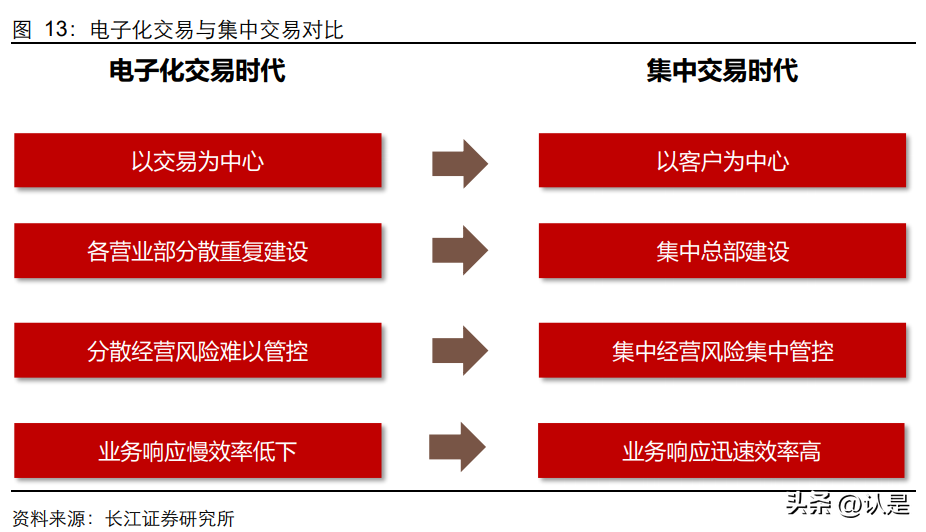 恒生电子研究报告：格局优越的长跑冠军，拐点将至