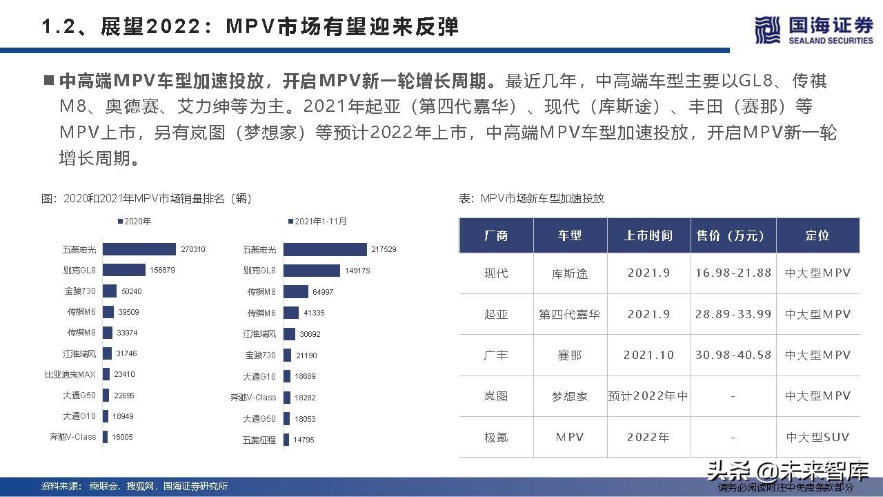 汽车行业深度研究及2022年度策略：产业变革的α，时代浪潮的β