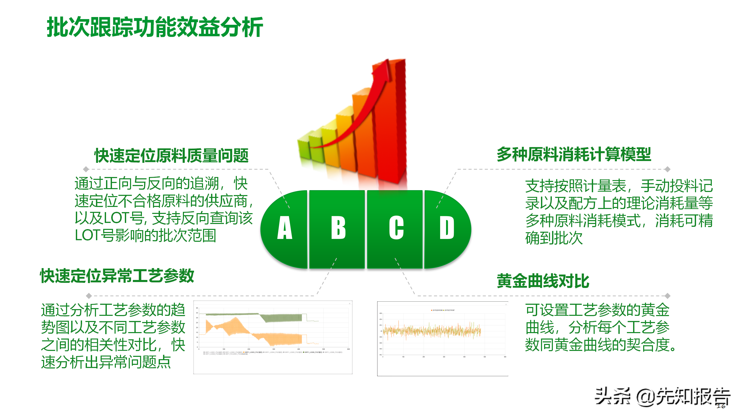 工厂数字化MES解决方案（附PPT全文）