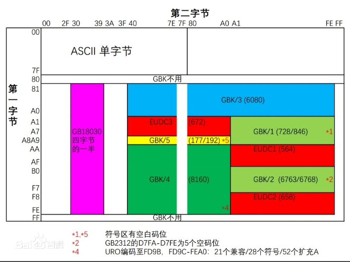 怎样删除特殊字符(常用的字符编码与那些特殊的字符)