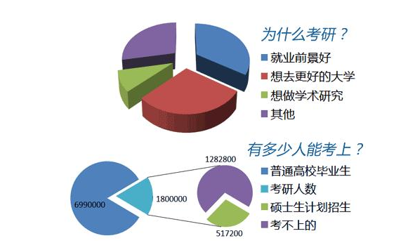 多所高校公布22年研究生报考人数，江西农大增幅超80％，太难了