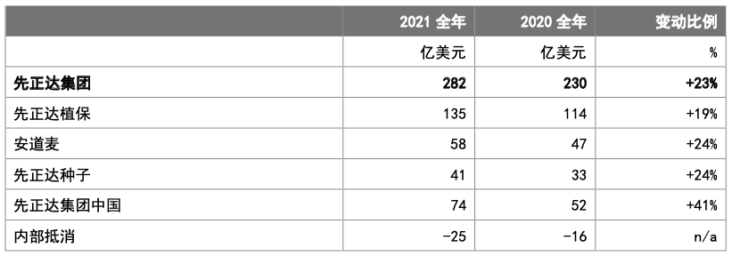 智氪 | 全球粮食危机下的机会：科创板第一股IPO正当时