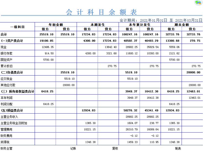 整整花了72个小时，制作的Excel财务做账系统，竟比买来的好用