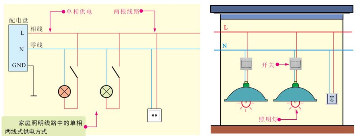 直流电和直流电路、交流电和交流电路，今天就把这玩意理整明白