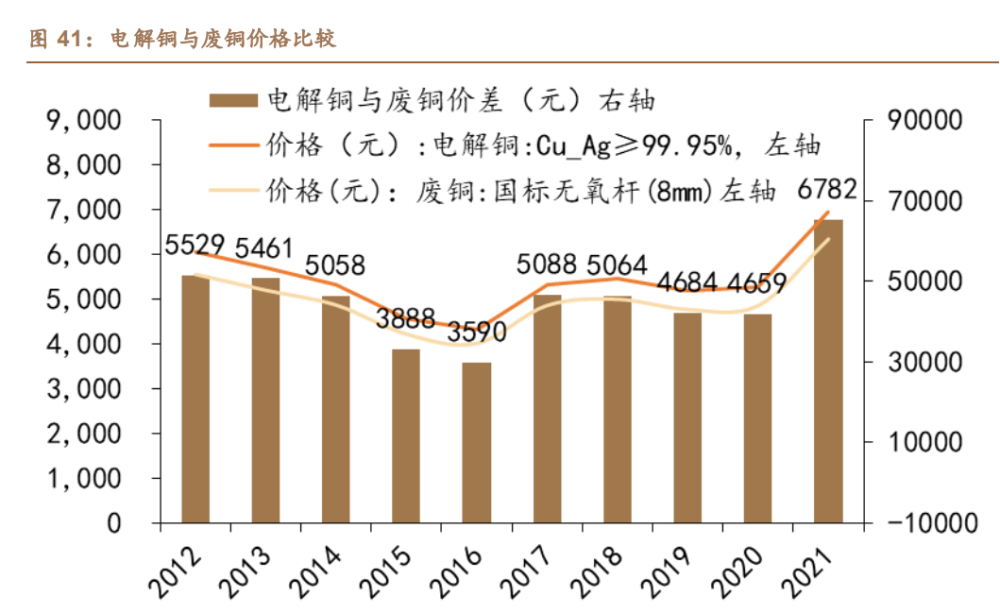 学习贴：新能源汽车扁线电机