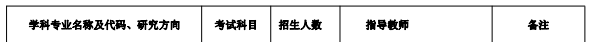 22考研小白必看！中国地质大学（武汉）考研全解析