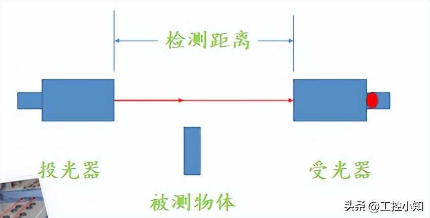 蓝线和棕线哪个是火线零线（电线三种颜色）-第16张图片-昕阳网