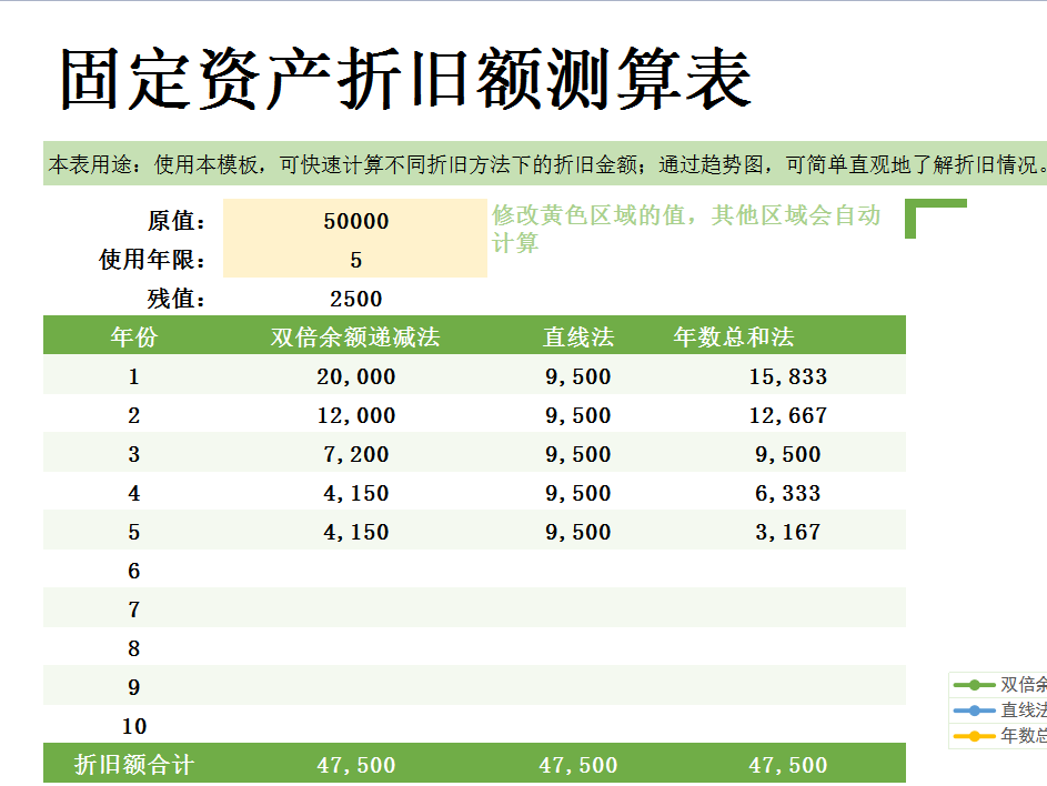 取得固定资产的账务处理大总结(熬了整整6个小时，终于把固定资产的账务处理总结好了，十分详细)