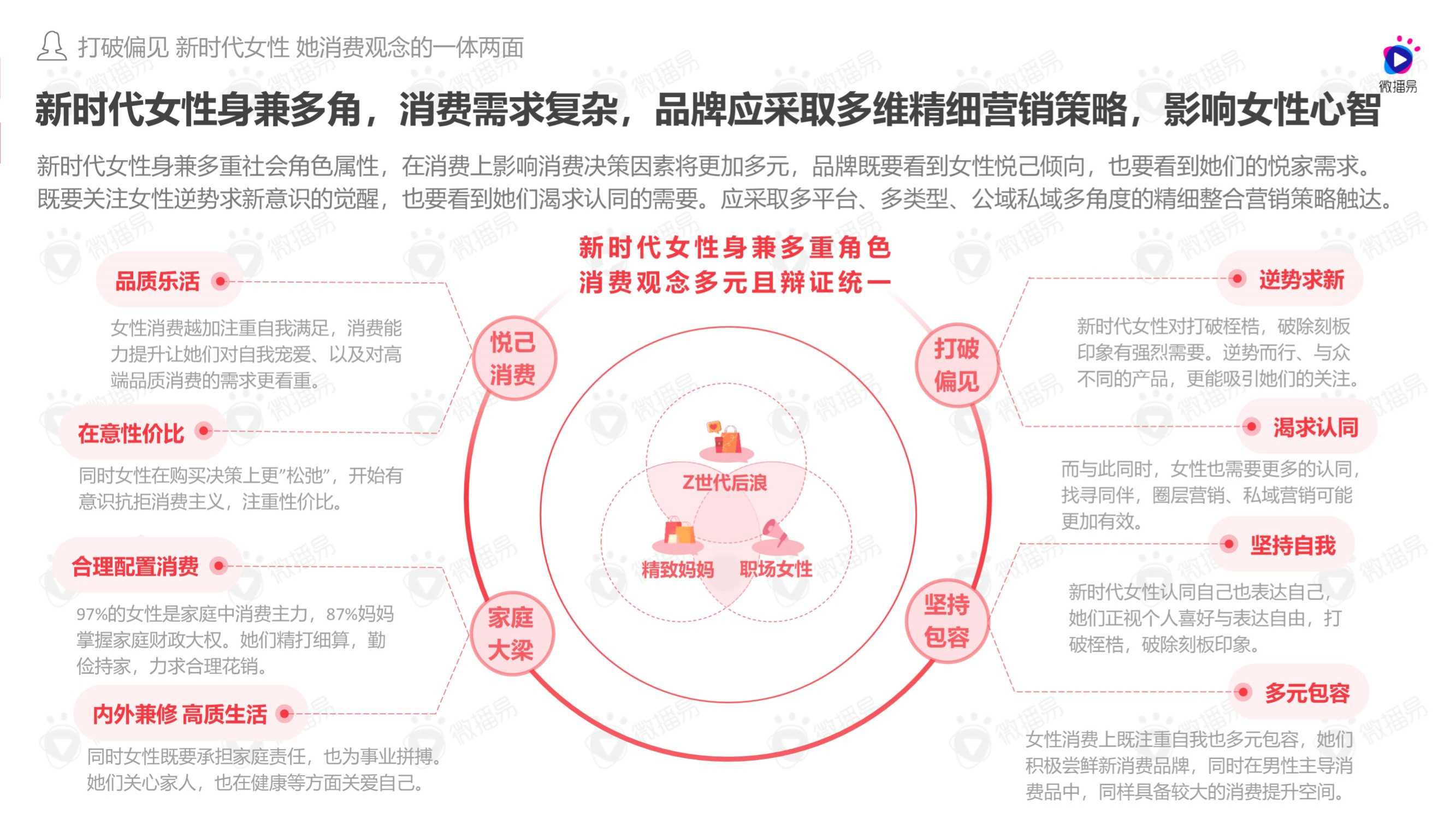 2022年女性消费观驱动下品牌社媒投放趋势洞察报告（微播易）