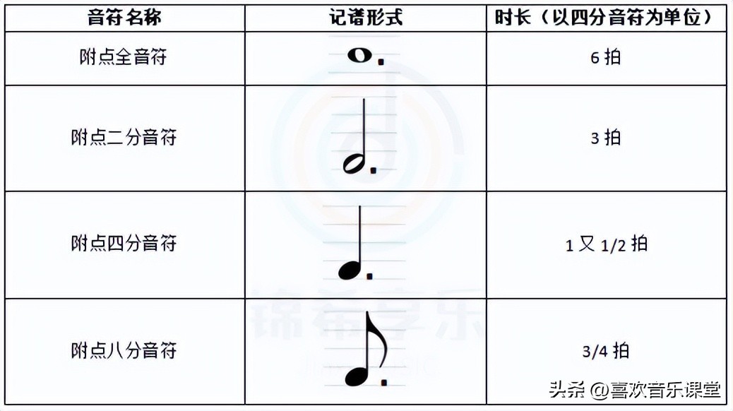 小学音乐符号图案大全解读(常见音符与休止符一览表)