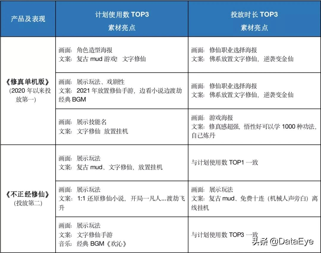 “不正经”玩法怎么就突然月入4个亿？