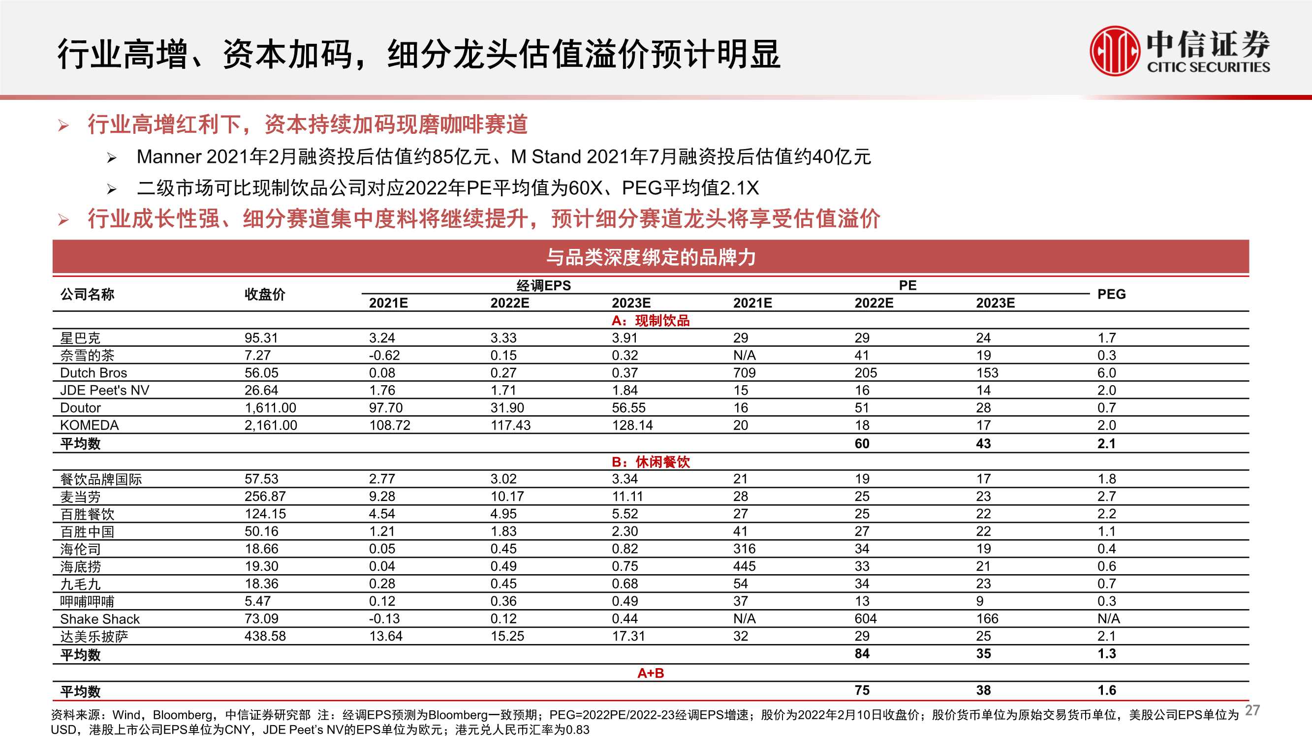 中国现磨咖啡连锁行业专题：拓圈红利期，群星闪耀时