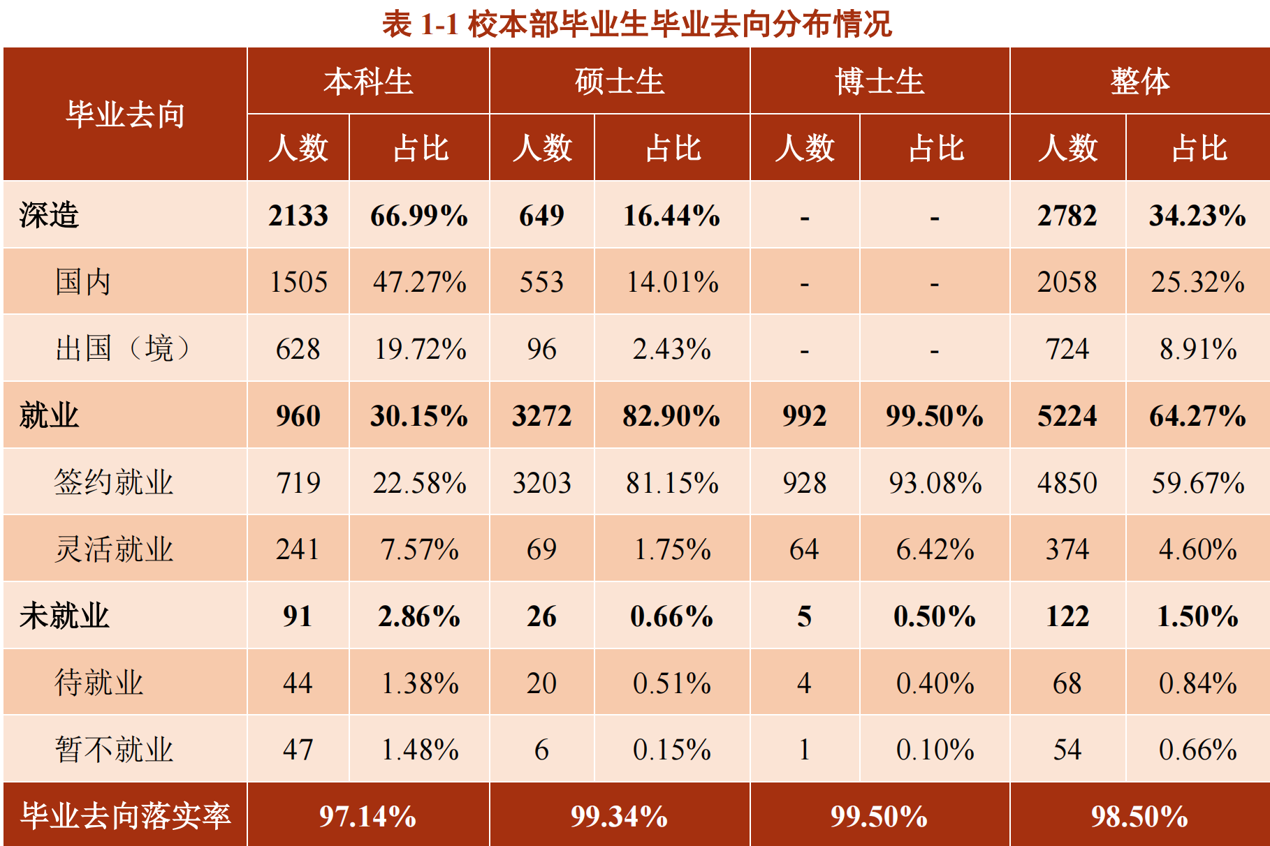 上海交通大学：作为一所名牌大学，让我们看看都有哪些王牌专业？