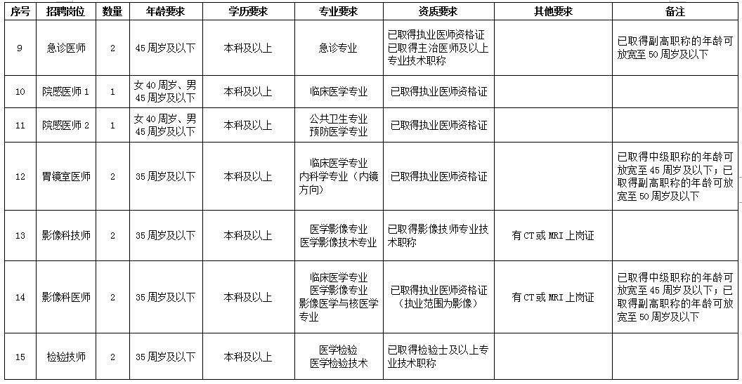 太原医院招聘信息（太原市第三人民医院）