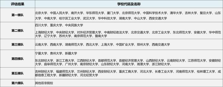23/24考研专业深度解析——统计学专业